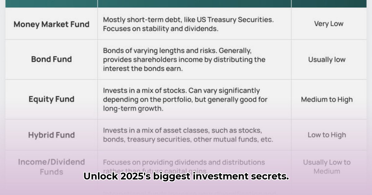 international-growth-mutual-funds